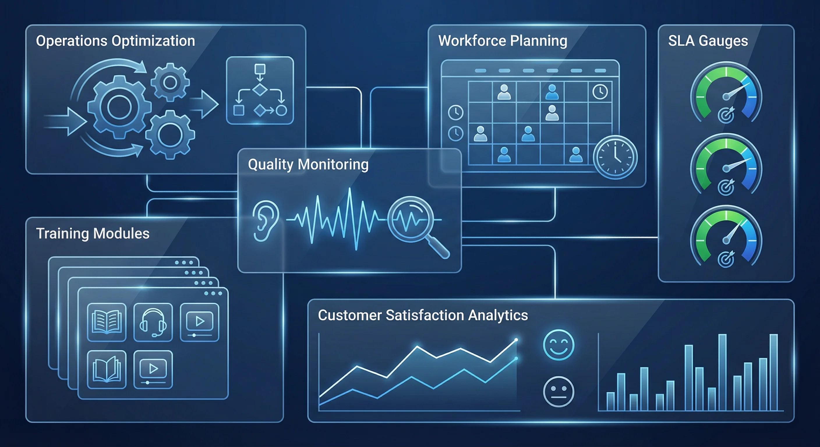 Call center consultancy preview
