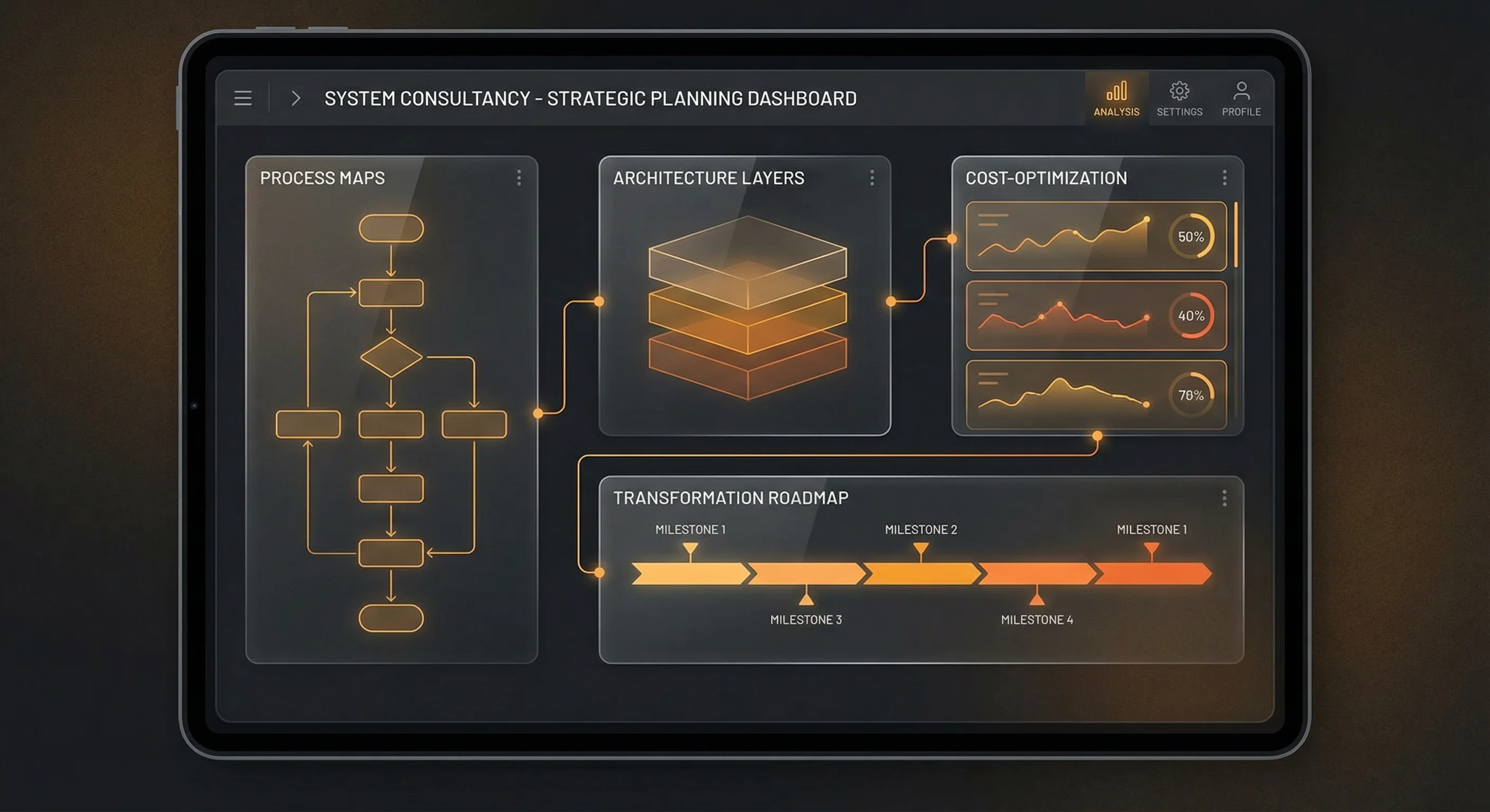 System consultancy planning preview